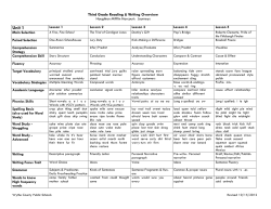 Second Grade Word Wall Skills - Wythe County Public Schools!