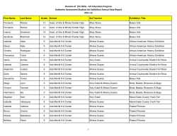 Authentic Assessment Student Art Exhibition Participation Report