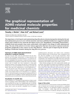 The graphical representation of ADME