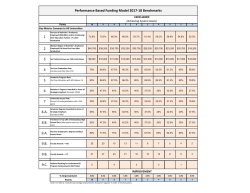 1 2 3 4 5 6 7 8.A. 8.B. Performance Based Funding Model 2017