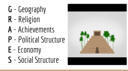 G- Geography R- Religion A - Achievements P