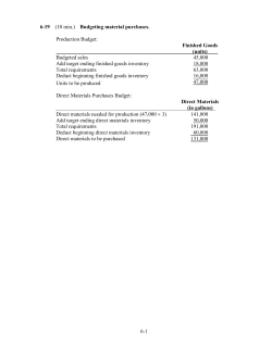 6-1 6-19 (10 min.) Budgeting material purchases. Production Budget