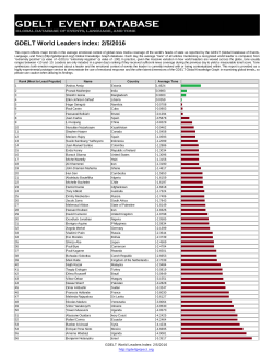 GDELT World Leaders Index: 2/5/2016
