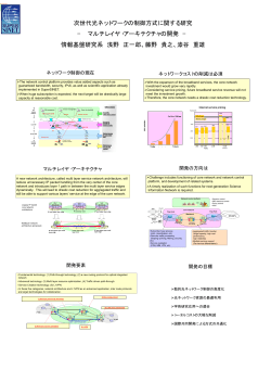 次世代光ネットワークの制御方式に関する研究