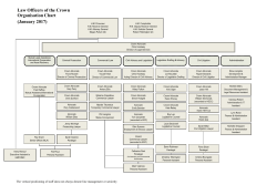 Law Officers of the Crown Organogram Chart