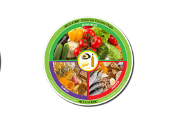 FAT STArch - Accu-Chek Kitchen Corner