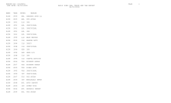 ccltmtly monthly used car report cclt8051