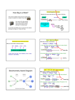 mole and stoichiometry diagrams