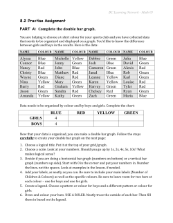 8.2 Practise Assignment PART A: Complete the double bar graph