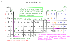 H He Li Be BC NO F Ne Ar Kr Xe Rn Na Mg Al SP Si Cl K Ca Sc Ti V