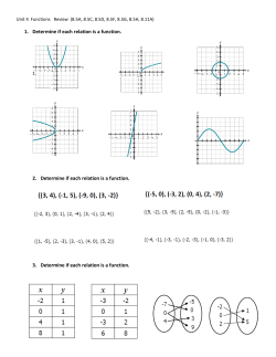 1. Determine if each relation is a function. 2. Determine