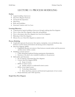 LECTURE 11: PROCESS MODELING