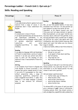 Percentage Ladder &ndash; French Unit 1: Qui suis-je