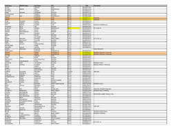 First Name Middle Name Last Name CSZ PCT