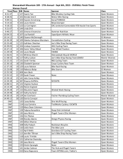 Shenandoah Mountain 100 - 17th Annual