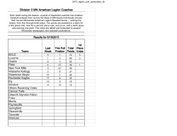 Complete 2013 Poll Results - Tri