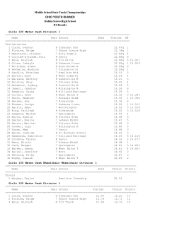 Division 1 - Ohio Youth Runner