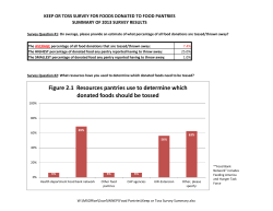 2013 Keep or Toss Food Pantry Survey Summary