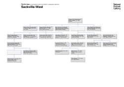 Sackville-West family tree