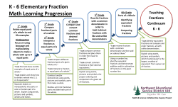 K - 6 Elementary Fraction Math Learning Progression Teaching