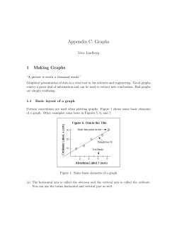 Appendix C: Graphs