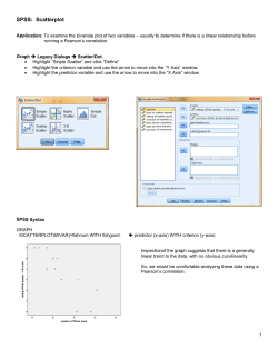 SPS SS: Scatte rplot