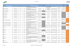 STUDY STREAMS Stream Name HUC-8 Watershed Length Miles