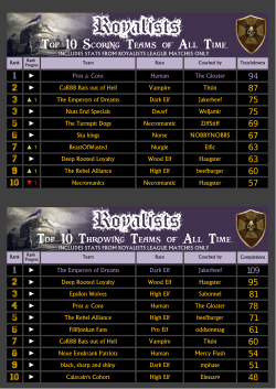 Top 10 Scoring Teams of All Time - usabloodweiser.net