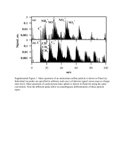 Supplemental Figure 1: Mass spectrum of an ammonium sulfate