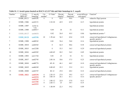 Table S1. U. hordei genes located on BAC3-A2  and