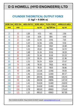 Cylinder Output Force - DG Howell Hydraulics