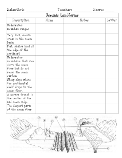 Oceanic Landforms Oceanic Landforms