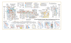An Earth Scientist`s Periodic Table of the Elements and Their Ions