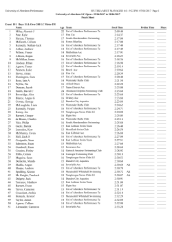 2:09.40 Miley, Alastair J 22 1 2:14.37 Pate, Kyle 17 2 2:17.00 Harcus