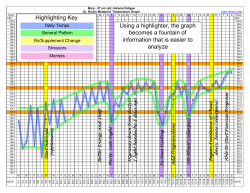 Temperature Graphs A-Z v2