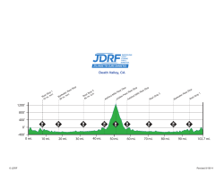 12 Vermont Elevation Profile