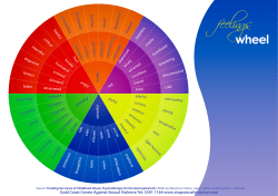 feelings wheel - Gold Coast Centre Against Sexual Violence