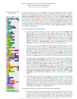The rationale and structure of the Phonics International