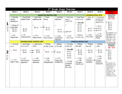 3rd Grade Scope Overview
