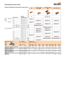 Characterised control valves
