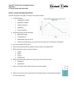 Casteel 8th Grade Honors Investigative Science Flyte/Puetz 4th
