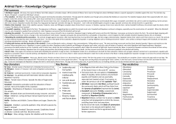 Animal Farm &ndash; Knowledge Organiser