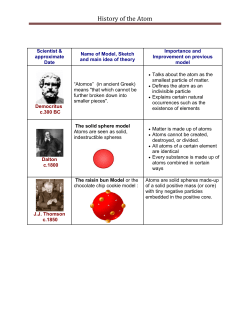 History of the Atom - Peoria Public Schools