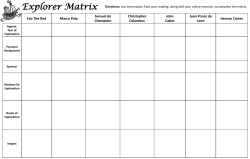 Eric The Red Marco Polo Samuel de Champlain Christopher