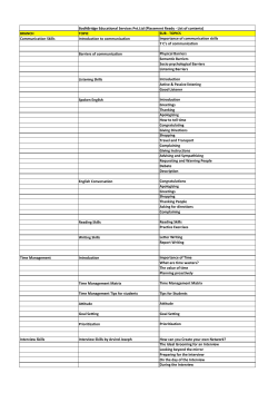 BRANCH TOPIC SUB - TOPICS Communication