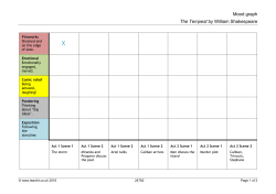 Mood graph The Tempest by William Shakespeare
