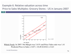 Example 6: Relative valuation across time Price to Sales Multiples