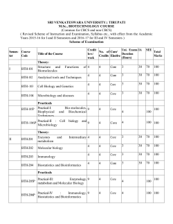 UNIT - III: Nucleus - structure and function of nuclear membrance