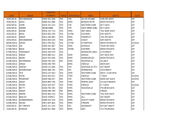 date name contact number trans experience area shifts fleet 4/05