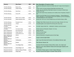 Brewery Beer Name ABV IBU Beer Description (15 words or less